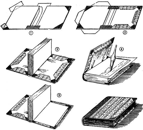 Форзац 5. Переплет сбоку и переплет сверху. Книжный переплет своими руками. Книжный переплет схема. Сшитый книжный блок.